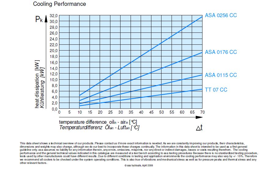 ASA0176AA47CC CC COOLER 230/400V 50Hz AC 30LPM