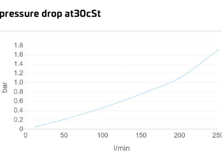 ASA0177 Hydraulic motor Air Blast Oil Cooler ASA0177AH11BP