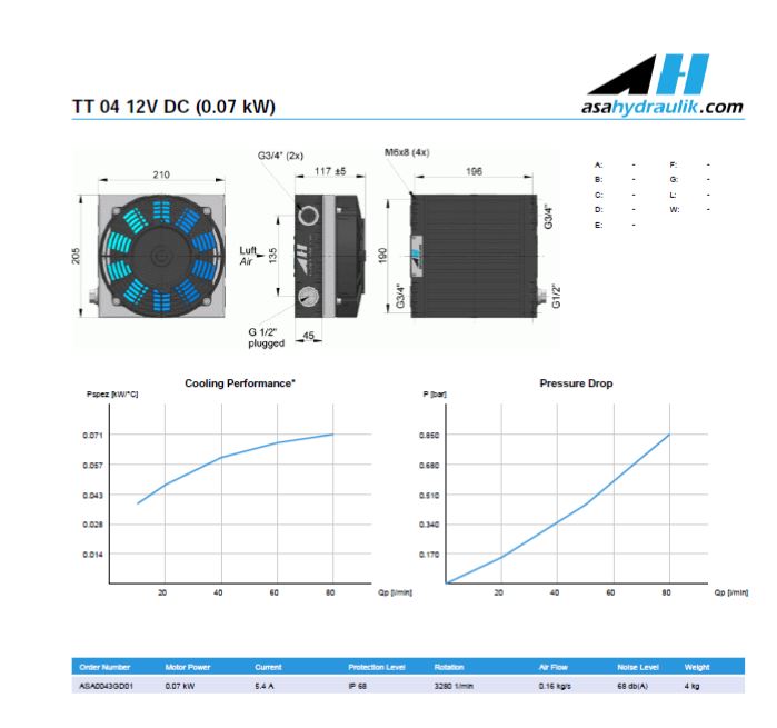 TT04GD01 Oil Air Blast Oil Cooler TT04GD01 12 Volt