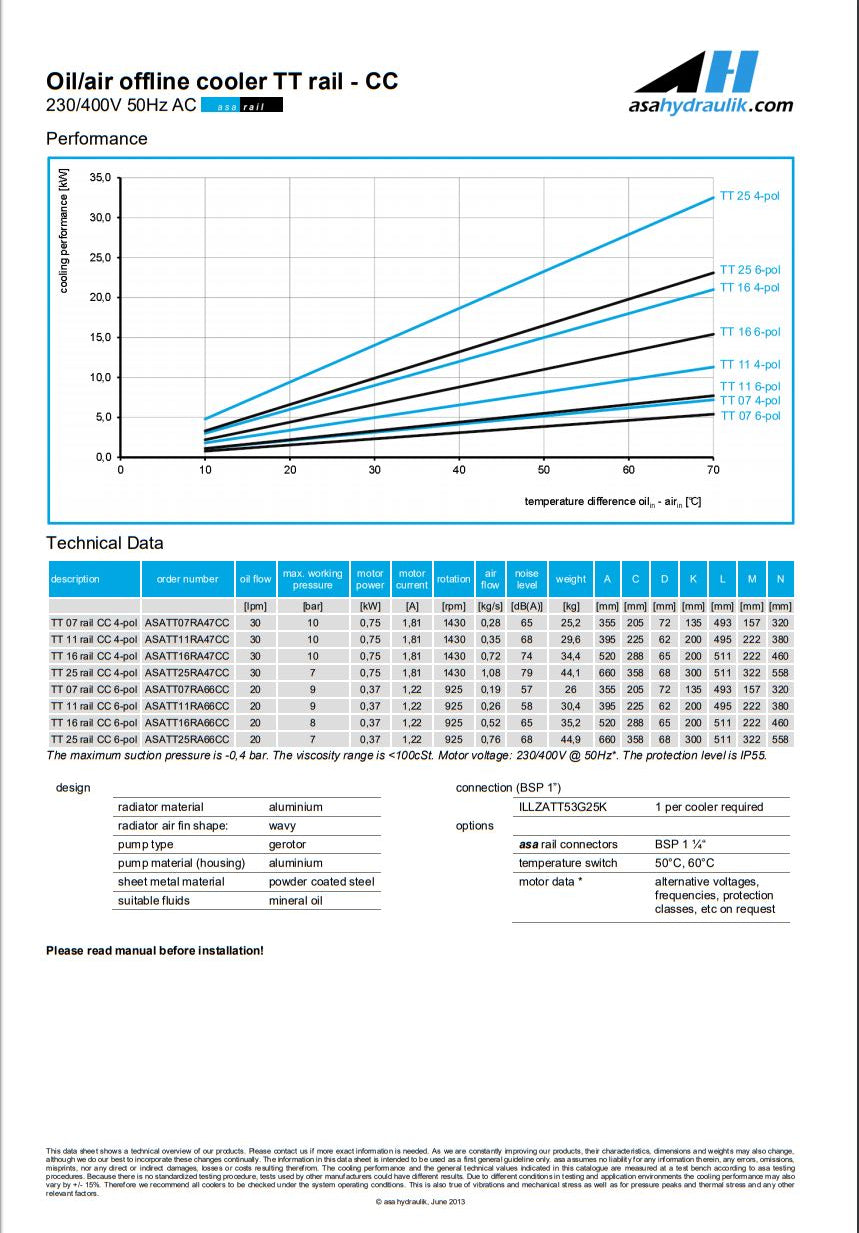 ASA TT25RA47CC CC COOLER 230/400V 50Hz AC 30LPM - Unwin Hydraulic Engineering