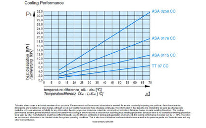 ASA 0176AA47CC CC COOLER 230/400V 50Hz AC 30LPM