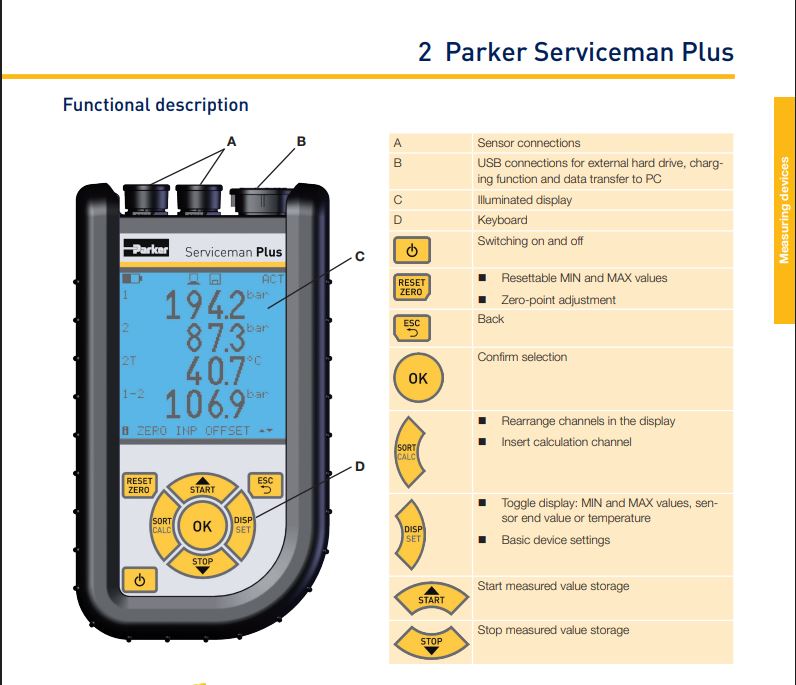 Parker Sensocontrol  SCM-155-2-05 CAN  Serviceman Plus CAN