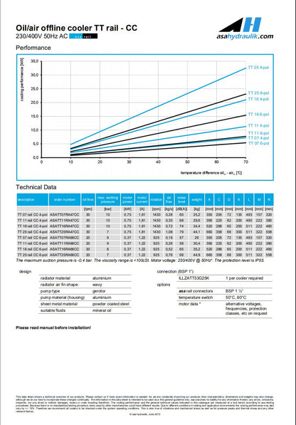 ASA TT07RA66CC CC COOLER 230/400V 50Hz AC 20LPM - Unwin Hydraulic Engineering