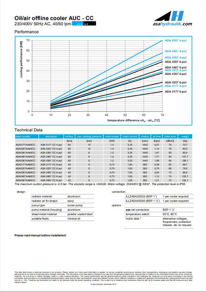 ASA 0177AA49CC CC COOLER 230/400V 50Hz AC 60LPM - Unwin Hydraulic Engineering