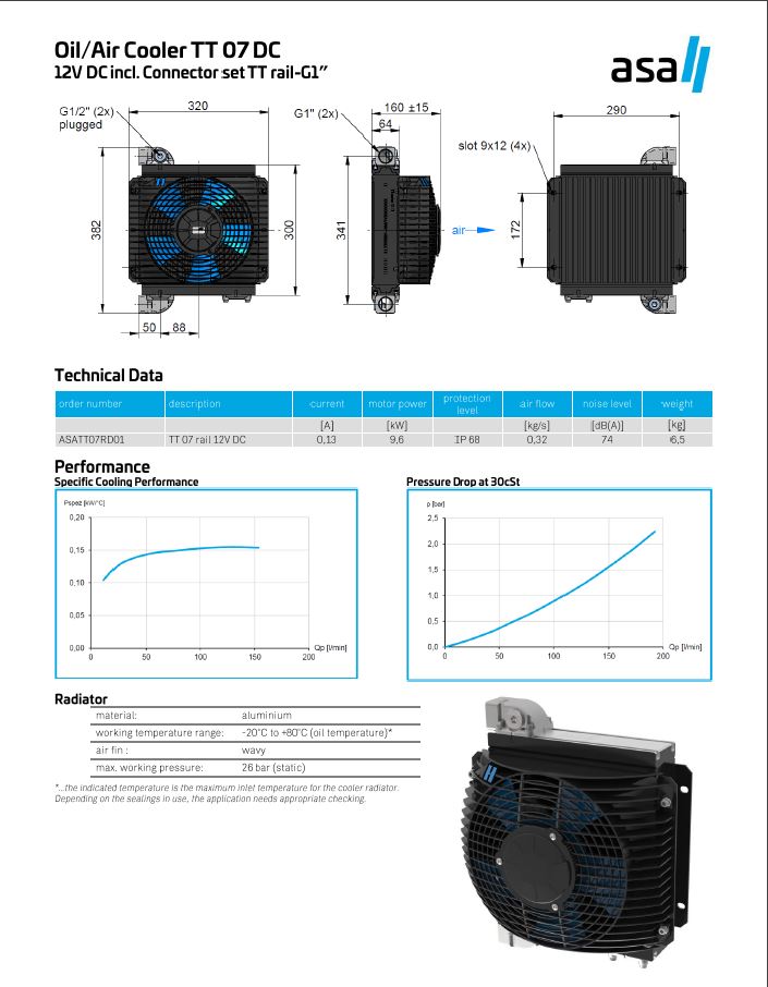 TT 07 rail DC Oil Air Blast Oil Cooler TT07RD01 12 Volt - Unwin Hydraulic Engineering